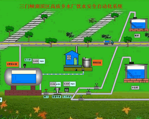 三門峽市湖濱區高廟鄉飲水安全自動化工程