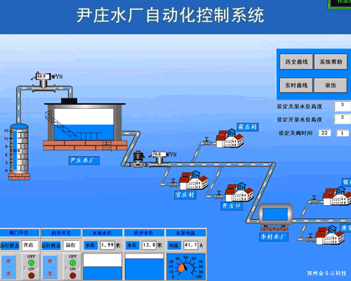 尹莊水廠自動化控制系統