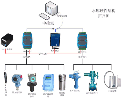 節水智能灌溉