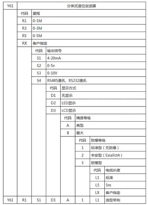 投入式靜壓液位計