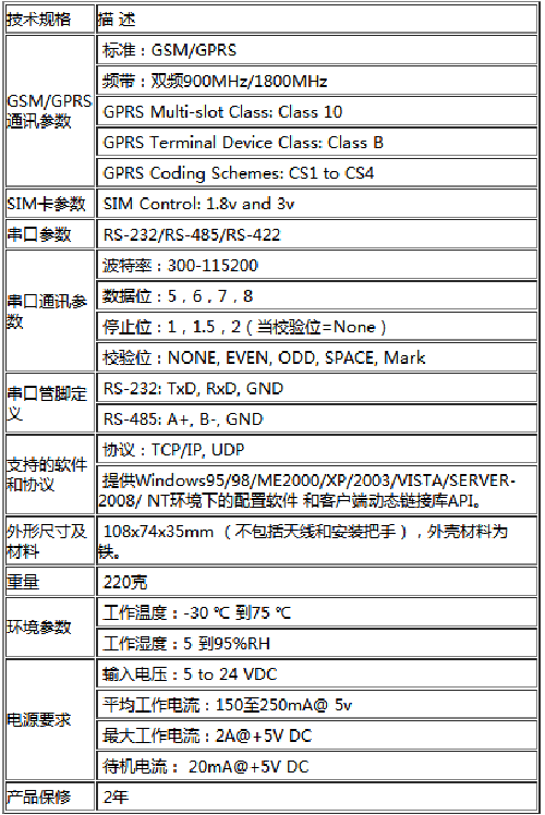 JDY-5021 GPRS DTU