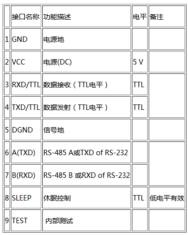 JDY-5011 數傳電臺