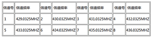 JDY-5011 數傳電臺