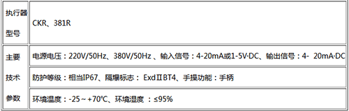 電動碟閥