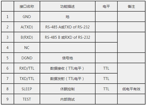 JDY-5011高速率無線數傳電臺