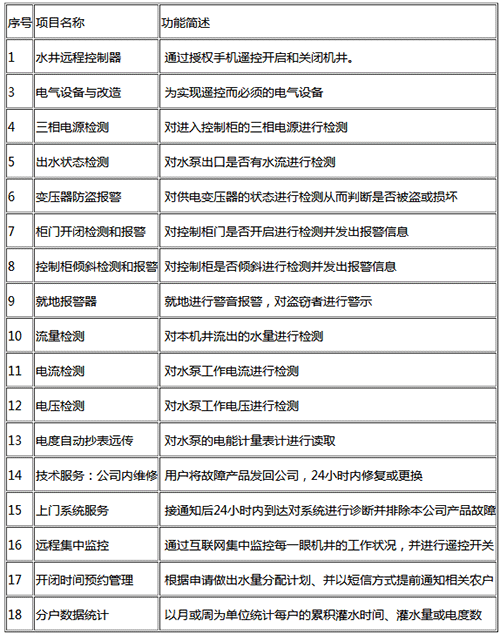 農業智能灌溉