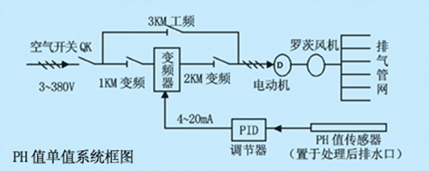 節水智能灌溉