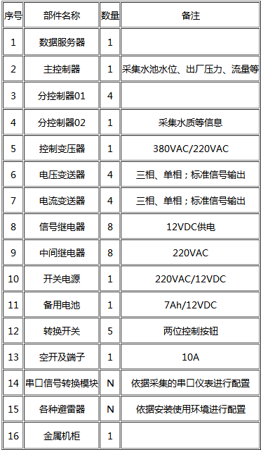 節水智能灌溉