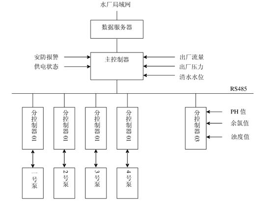 節水智能灌溉