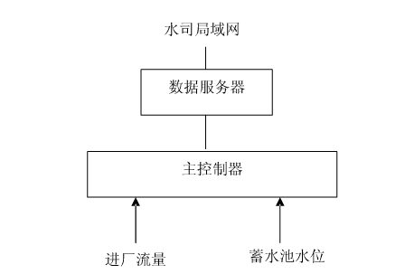 節水智能灌溉