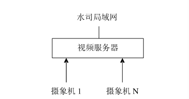 節水智能灌溉