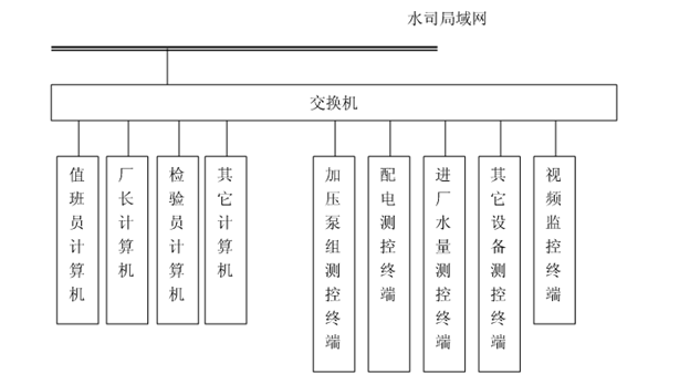 節水智能灌溉