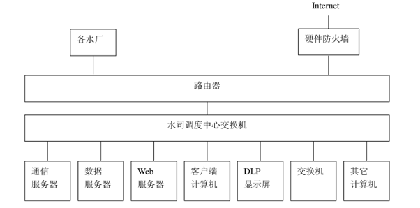 節水智能灌溉