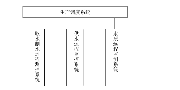 節水智能灌溉