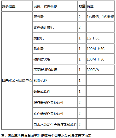 節水智能灌溉