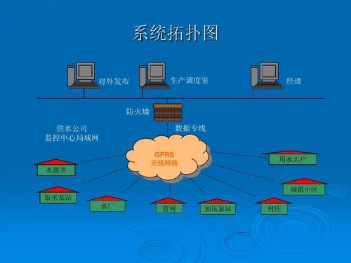 水廠自動化系統.jpg