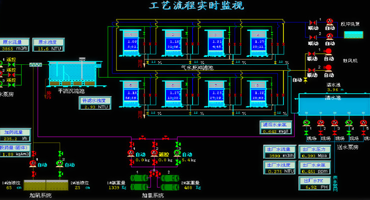 水廠自動化系統