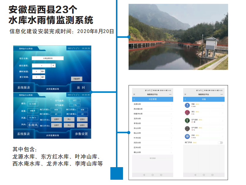 安徽岳西縣23個 水庫水雨情監測系統